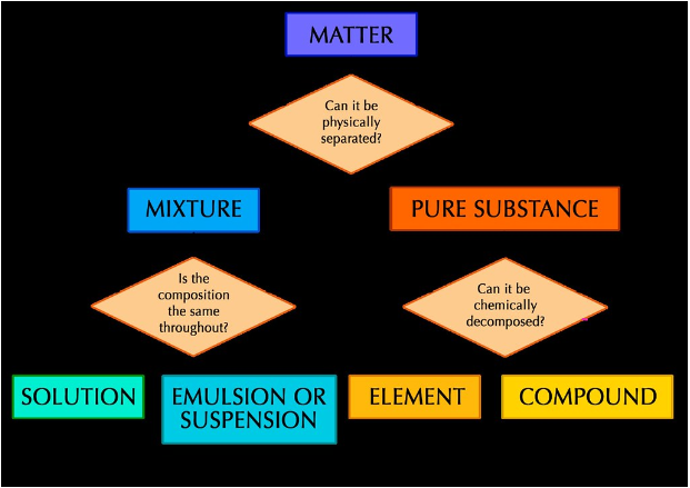 GCSE CCEA Chemistry Chemical Analysis Complete Revision Summary ...