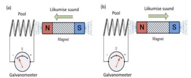 New (9-1) AQA GCSE Physics Paper 2: Magnetism And Electromagnetism ...