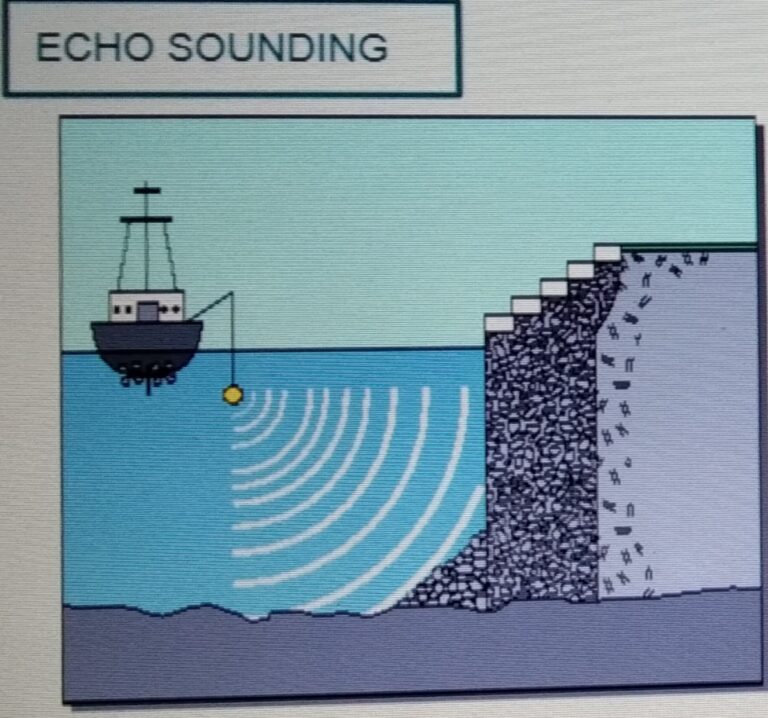 AQA GCSE PHYSICS PAPER 2 : WAVES COMPLETE REVISION SUMMARY - Expert ...