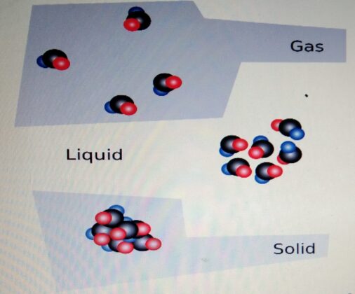 AQA GCSE PHYSICS PAPER 2 :PARTICLE MODEL OF MATTER COMPLETE REVISION ...