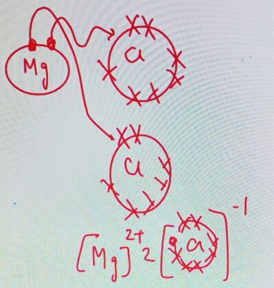 New(9-1) AQA GCSE Chemistry Paper 1: Bonding, Structure and Properties ...